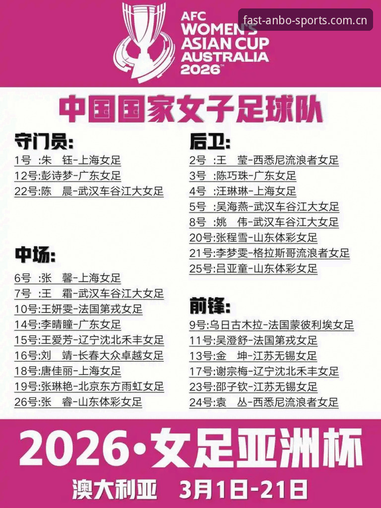 最新安博体育官网苹果 U17世界杯分组揭晓:中国男女足命运解析与观赛指南